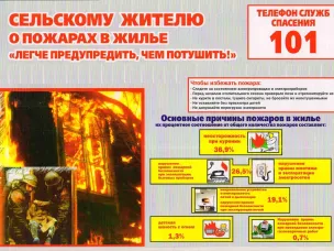 Рекомендации по предотвращению пожаров